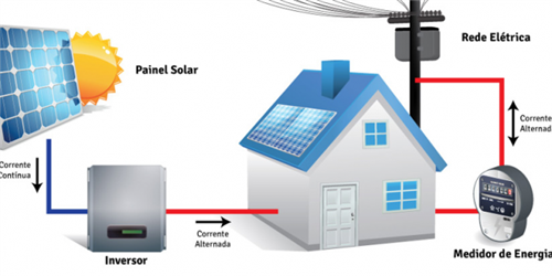 FOTOVOLTAICA | EÓLICA: Brasil ultrapassa 5 mil conexões de micro e minigeração de energia elétrica FOTOVOLTAICA | EÓLICA: Brasil ultrapassa 5 mil conexões de micro e minigeração de energia elétrica