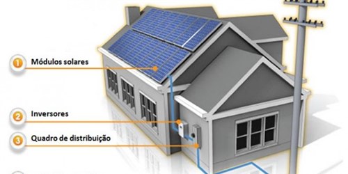 RENOVÁVEIS | FOTOVOLTAICA: Saiba quais são as melhores capitais para gerar energia solar no Brasil RENOVÁVEIS | FOTOVOLTAICA: Saiba quais são as melhores capitais para gerar energia solar no Brasil